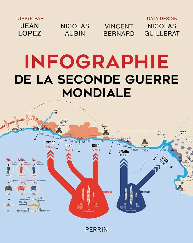 Infographie de la Seconde guerre mondiale (Jean Lopez) defense-zone.com