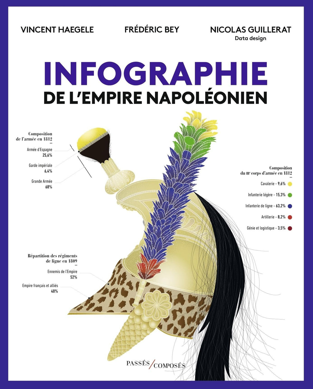 Infographie de l’Empire napoléonien