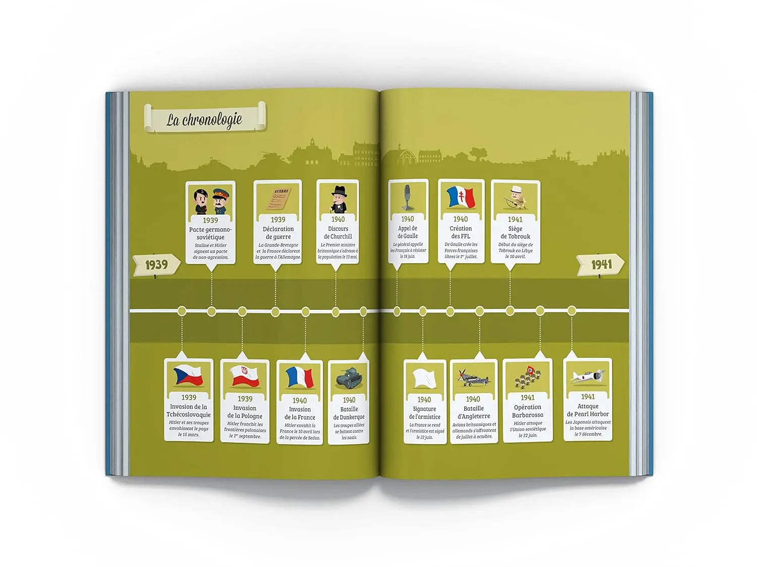 Seconde Guerre mondiale : L'histoire d'une guerre totale (Patricia Crété) defense-zone.com