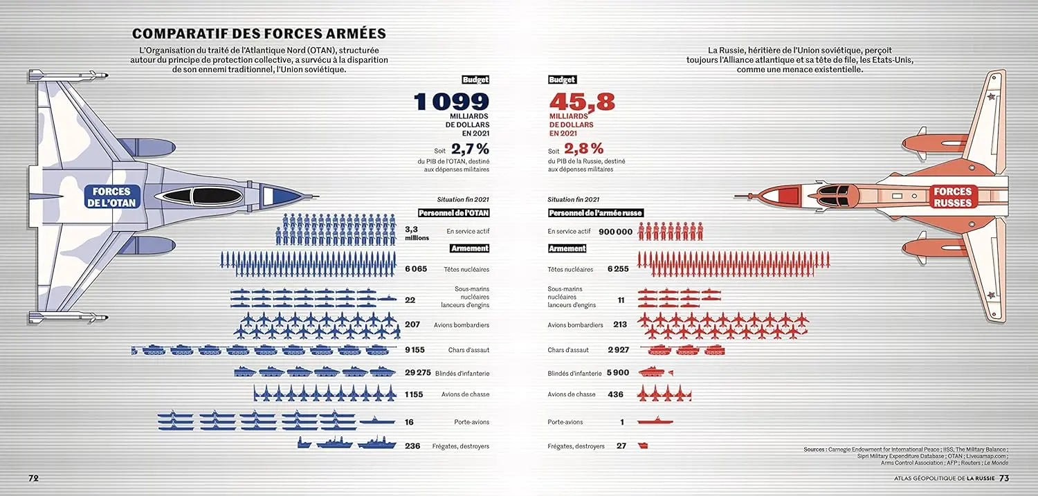 Atlas géopolitique de la Russie (Delphine Papin) defense-zone.com