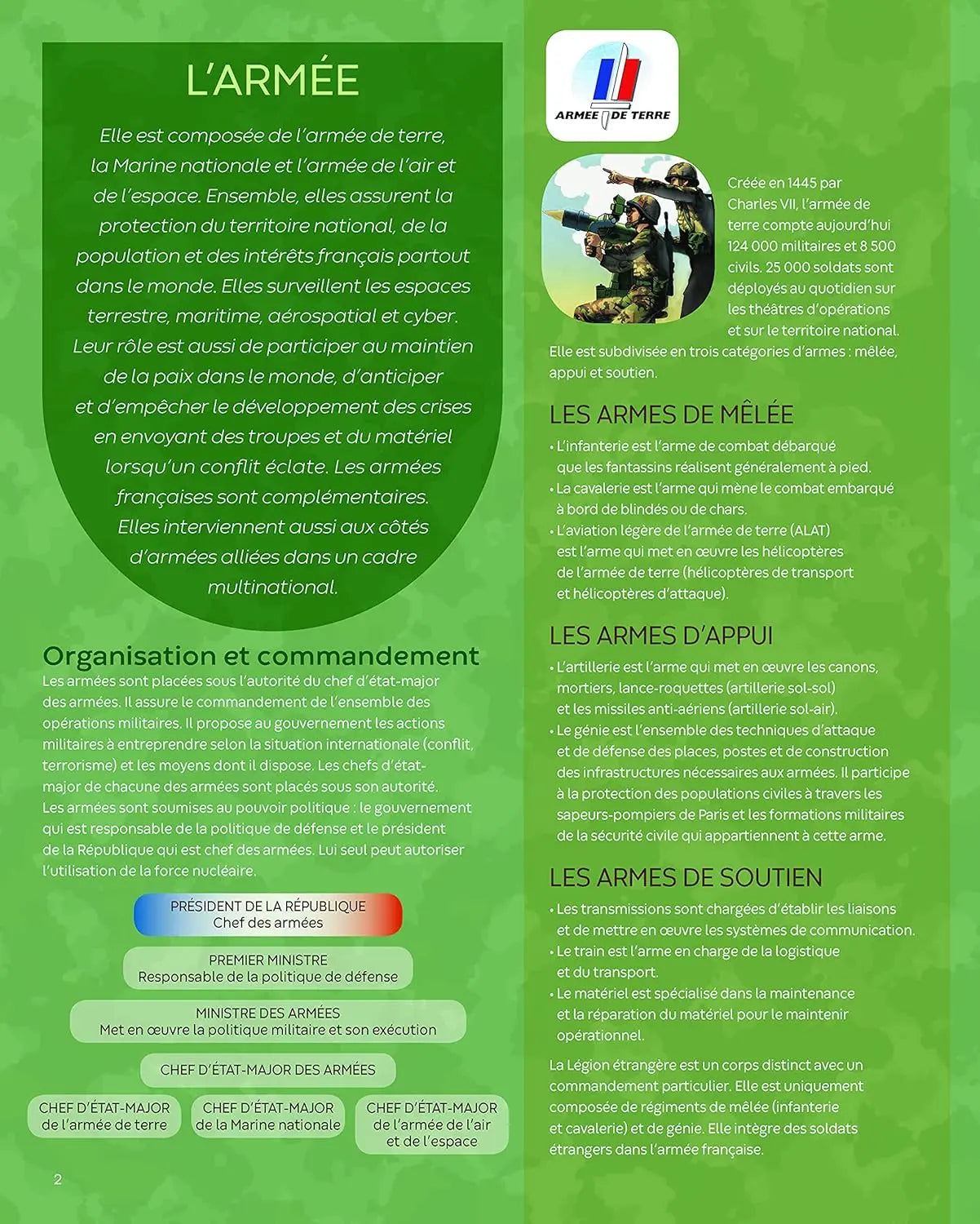 Les armées (Agnès Vandewiele) defense-zone.com