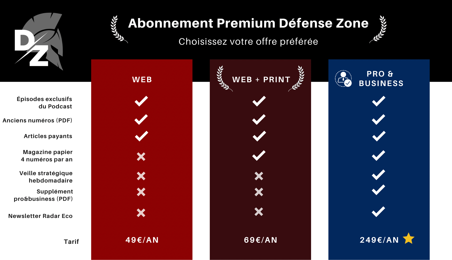 🔒🇨🇵 Abonnez-vous à Défense Zone Premium defense-zone.com